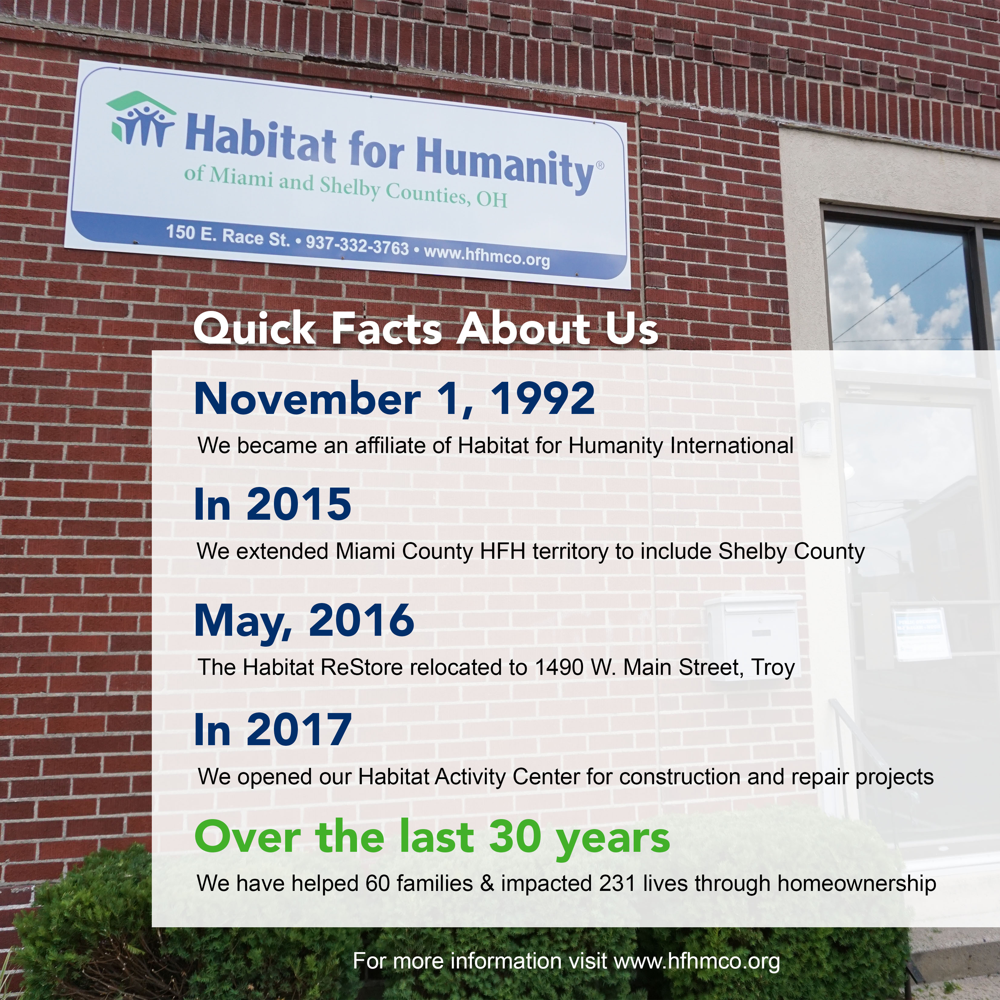 Facts about Habitat
